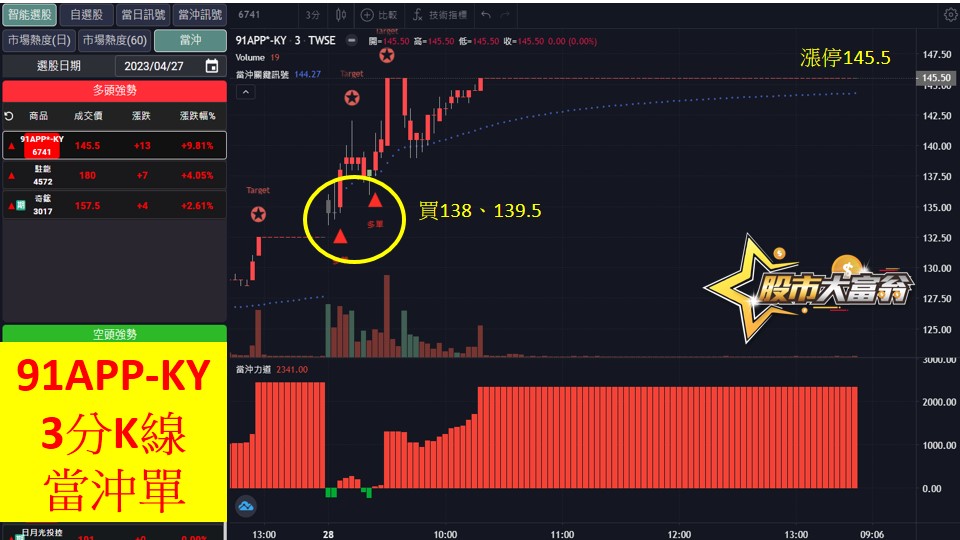股市大富翁軟體教學-91APP-KY(6741)3分K