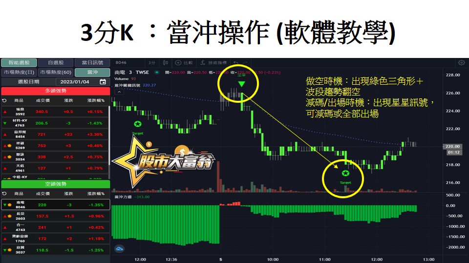 股市大富翁軟體教學-3分K:當沖操作(軟體教學)