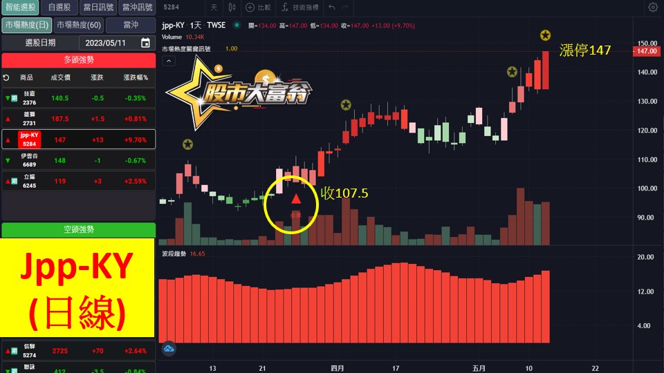 股市大富翁軟體教學-Jpp-KY(5284)日K