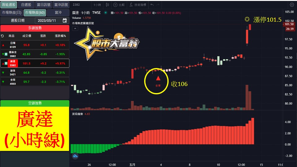 股市大富翁軟體教學-廣達(2382)日K