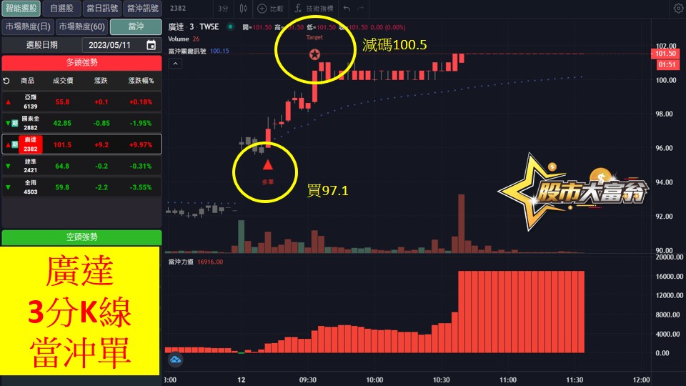 股市大富翁軟體教學-廣達(2382)3分K