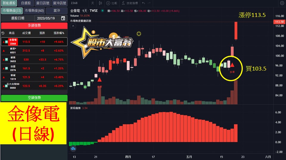 股市大富翁軟體教學-金像電(2368)日K