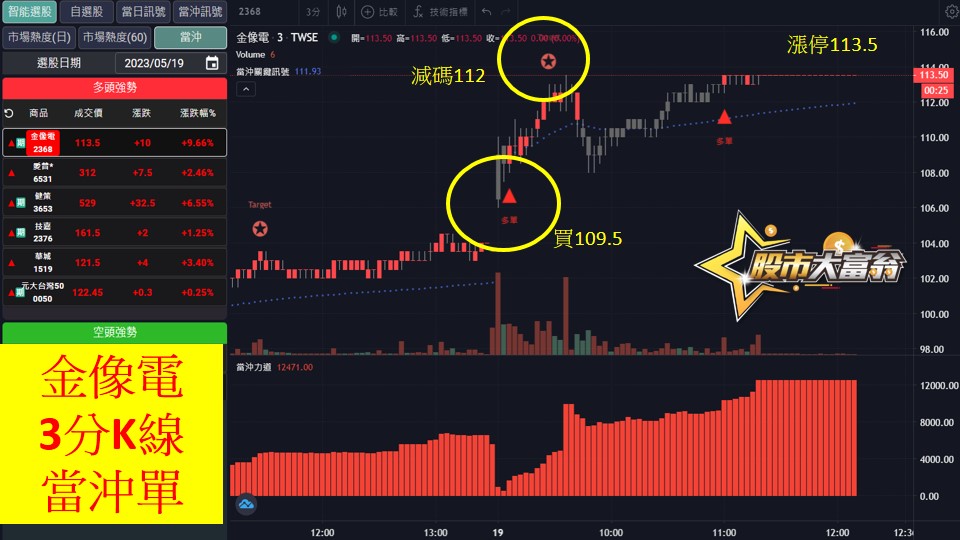 股市大富翁軟體教學-金像電(2368)3分K
