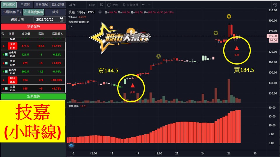 股市大富翁軟體教學-技嘉(2376)60分K