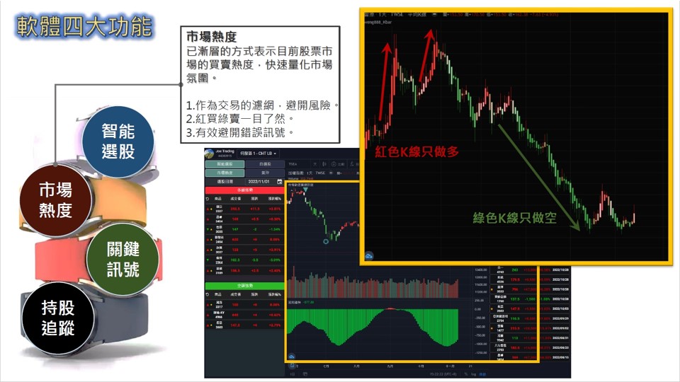 股市大富翁軟體教學-四大功能-市場熱度