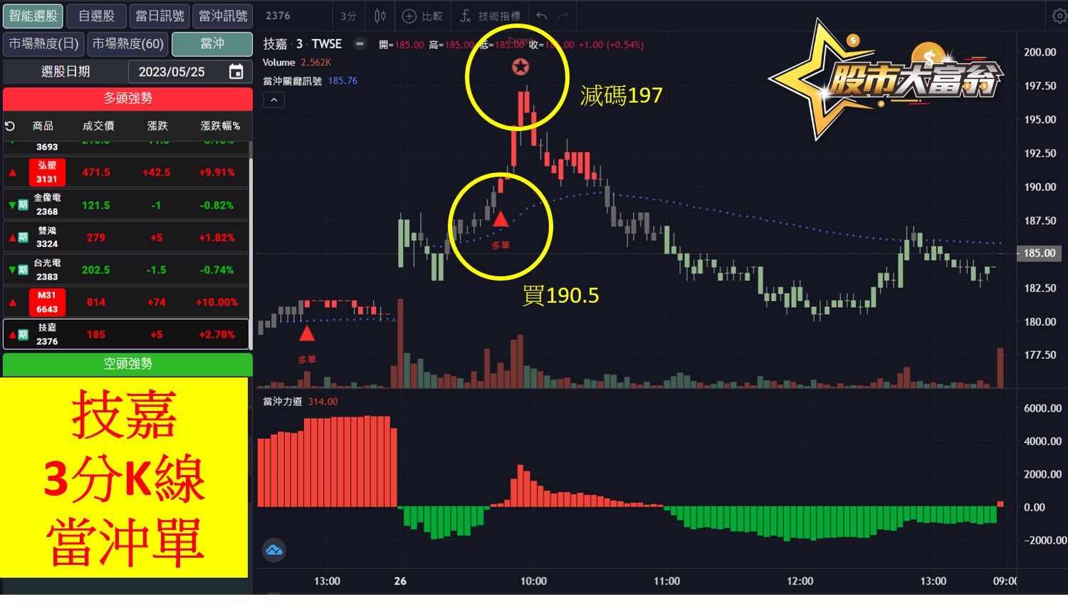 股市大富翁軟體教學-技嘉(2376)3分K