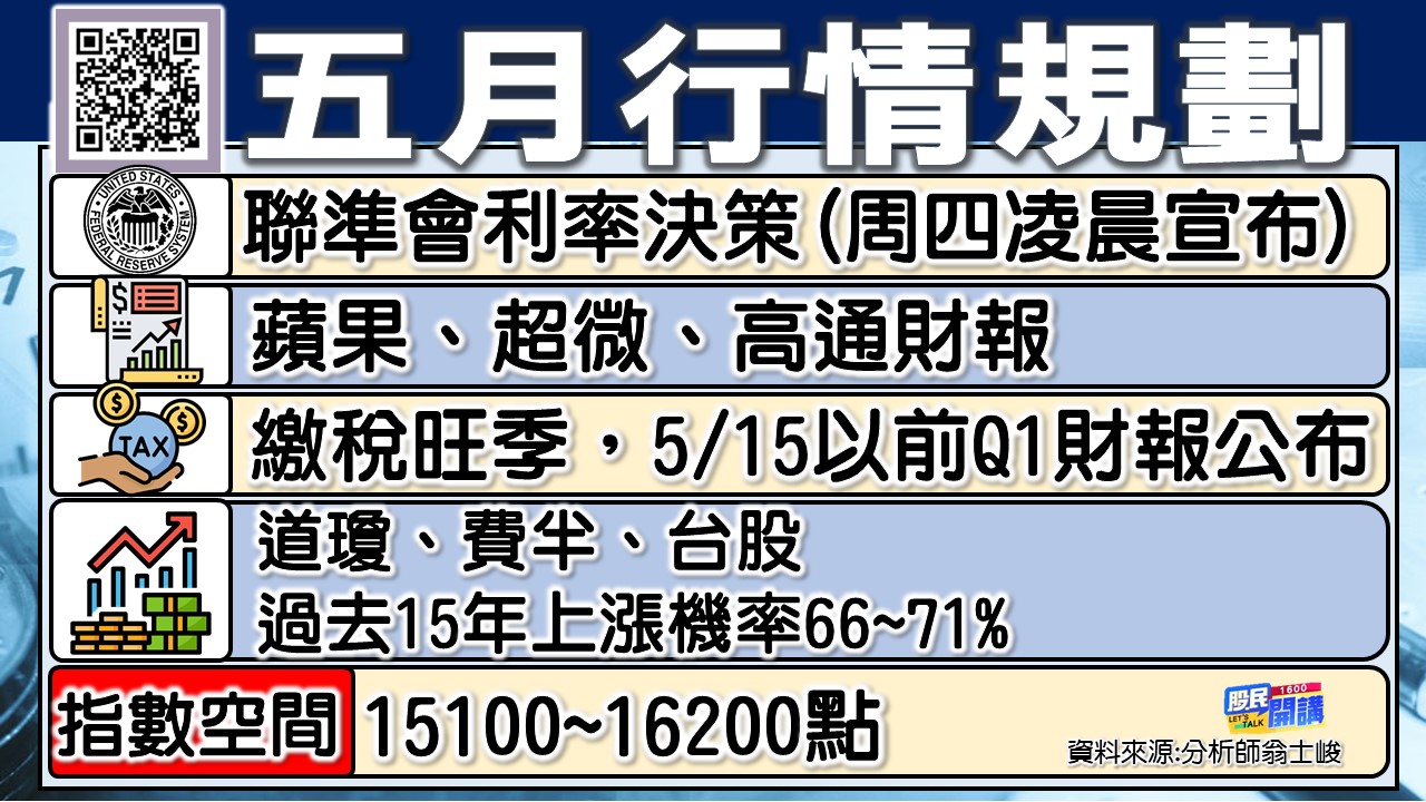 [股民開講]20230502-翁-02-五月行情規劃