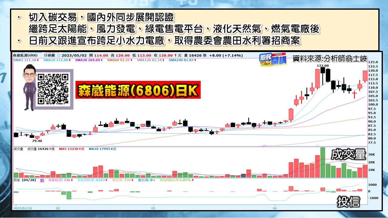 [股民開講]20230502-翁-04-森崴能源
