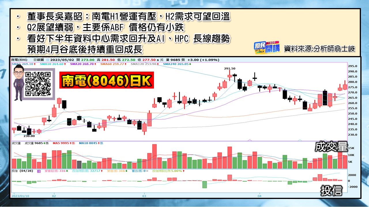 [股民開講]20230502-翁-05-南電