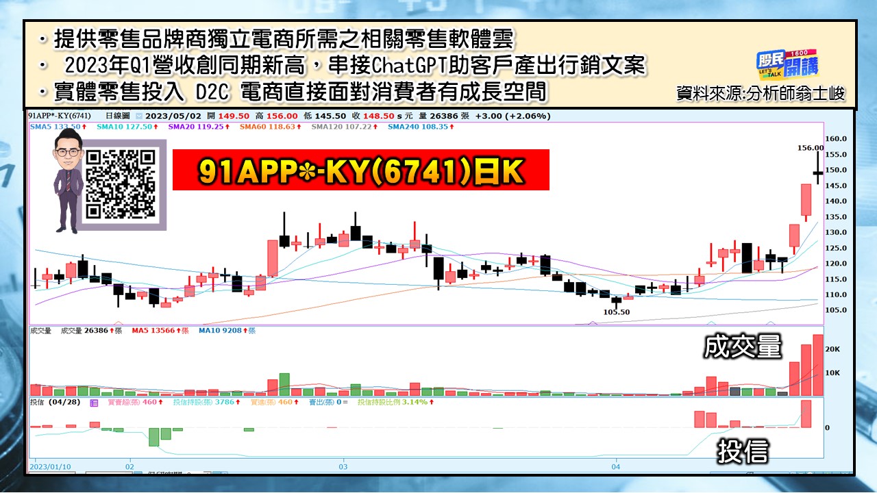 [股民開講]20230502-翁-06-91APP-KY