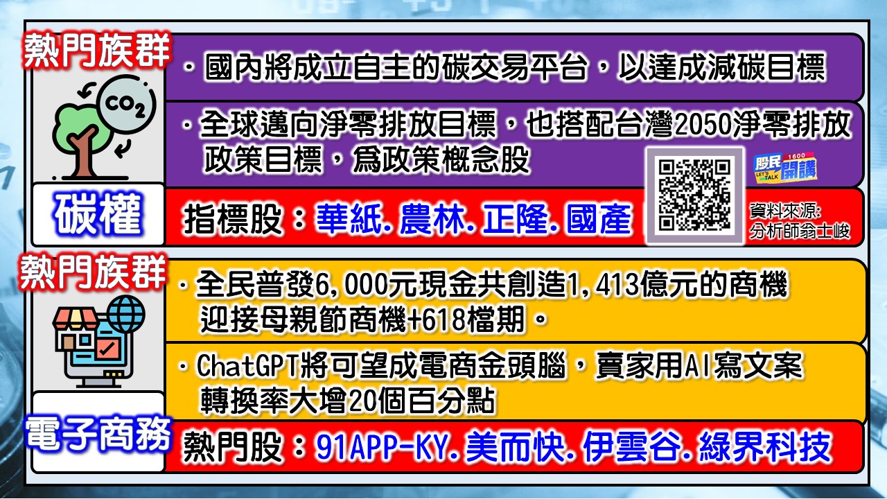 [股民開講]20230503-翁-02-熱門族群