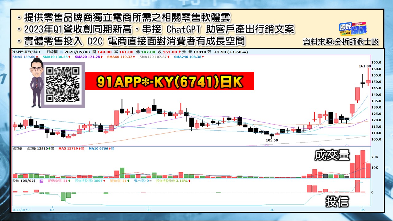 [股民開講]20230503-翁-03-91APP-KY