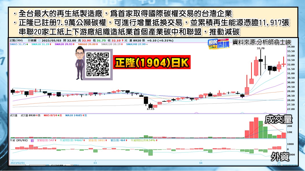 [股民開講]20230503-翁-05-正隆