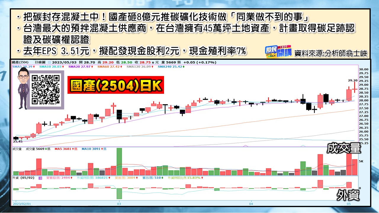 [股民開講]20230503-翁-06-國產