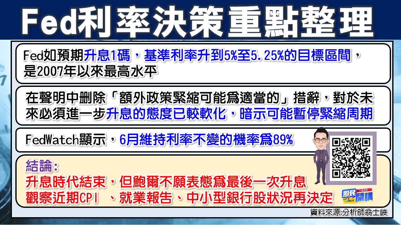 [股民開講]20230504-翁-02-Fed利率