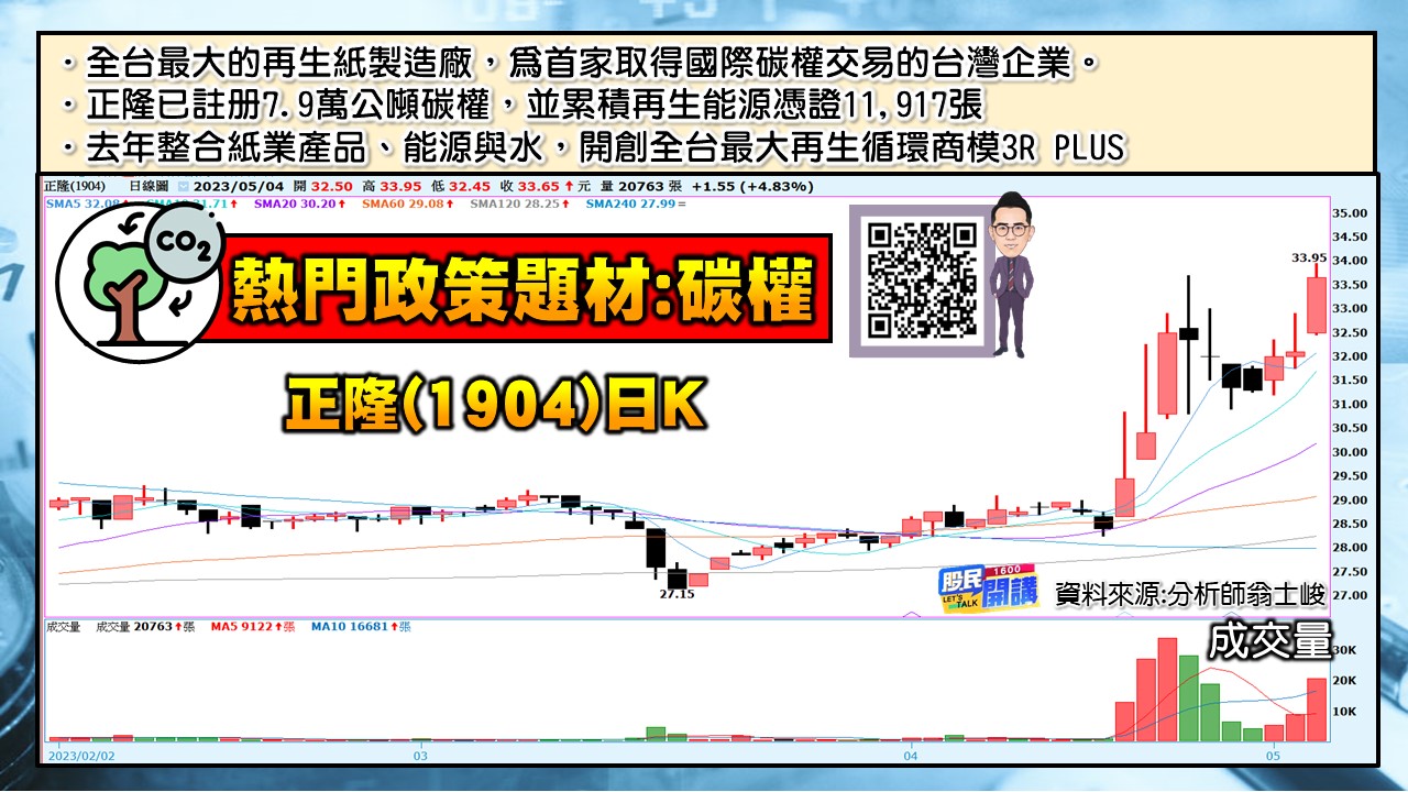 [股民開講]20230504-翁-03-正隆