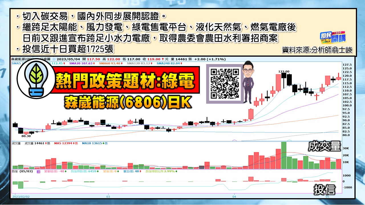 [股民開講]20230504-翁-04-森崴能源