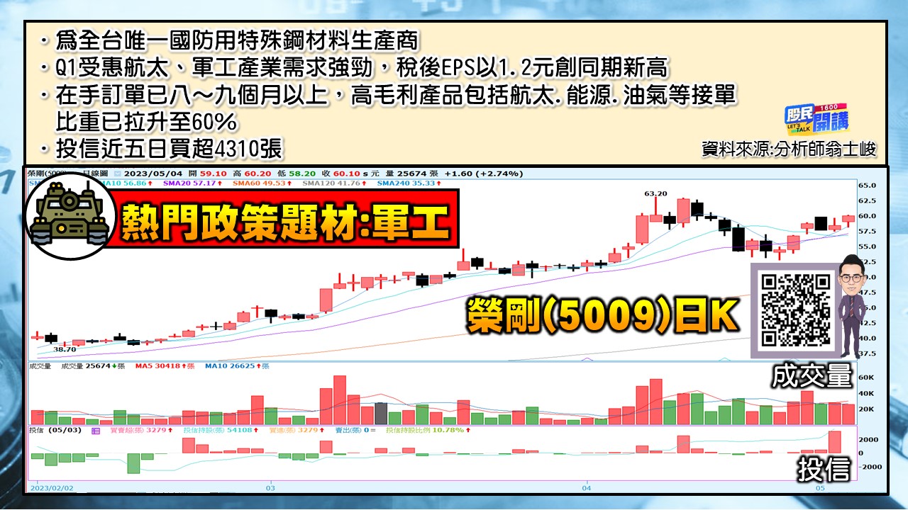 [股民開講]20230504-翁-05-榮剛