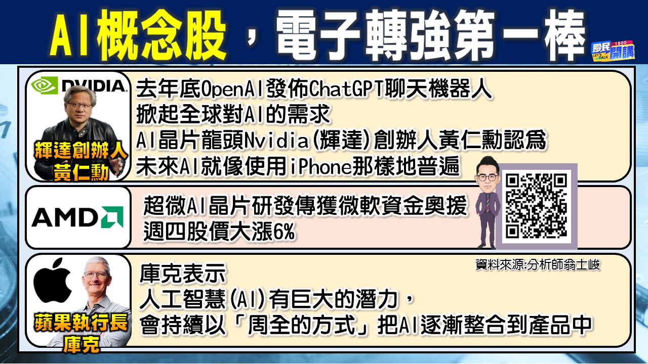 [股民開講]20230505-翁-02-AI概念股