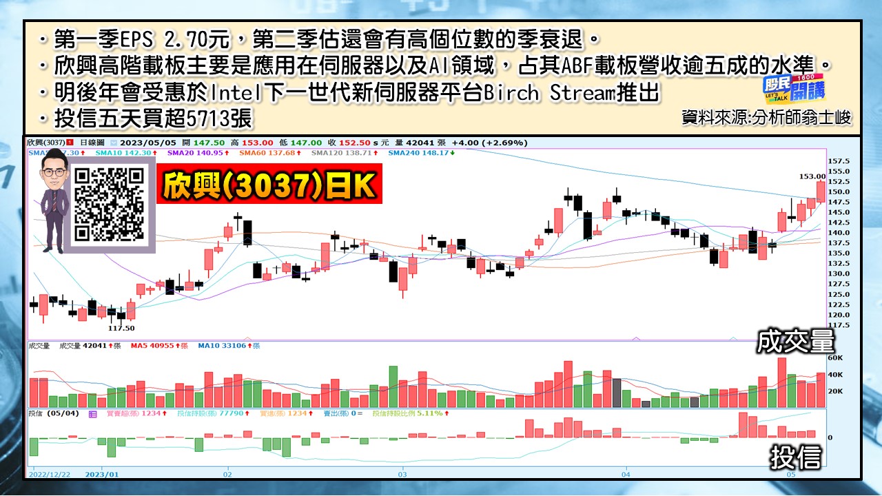 [股民開講]20230505-翁-04-欣興
