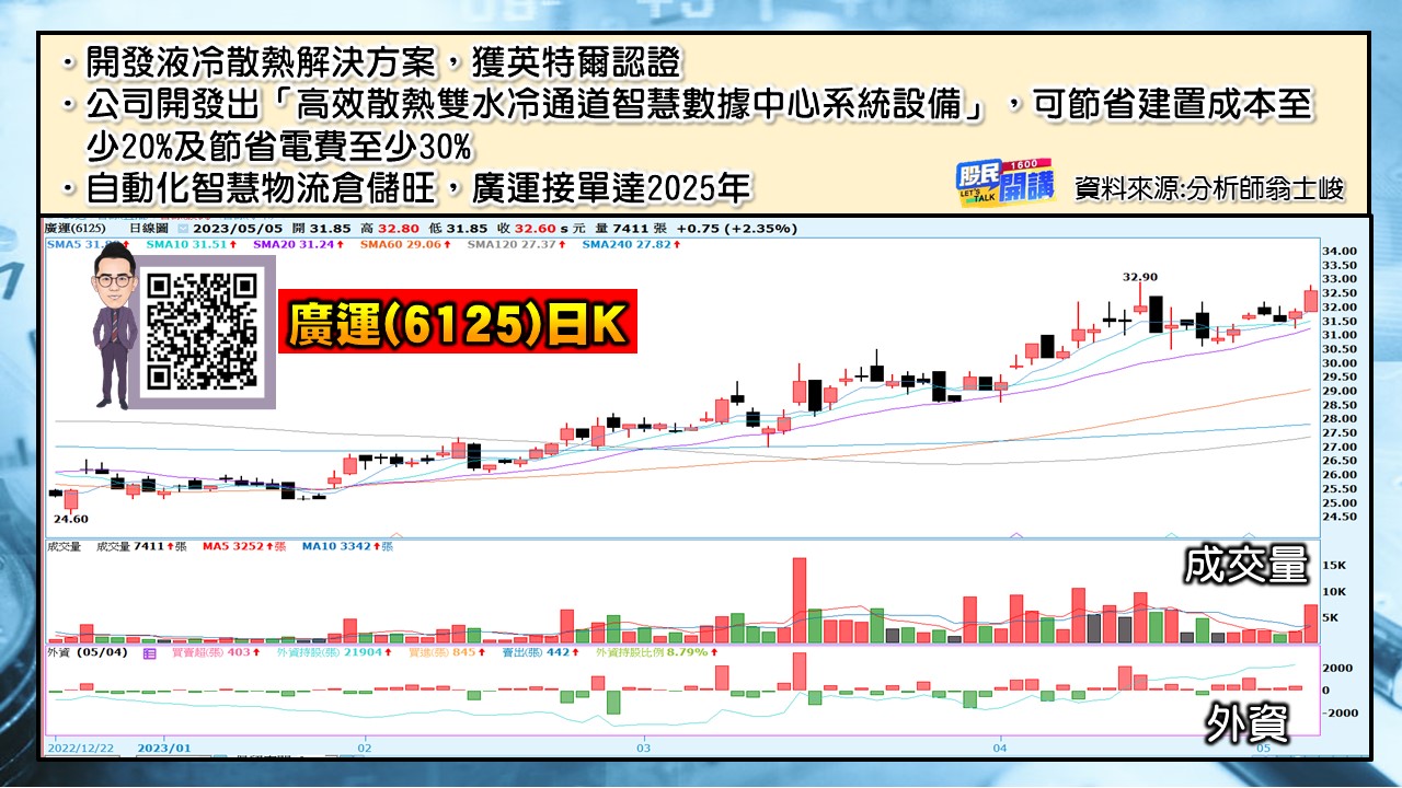 [股民開講]20230505-翁-05-廣運