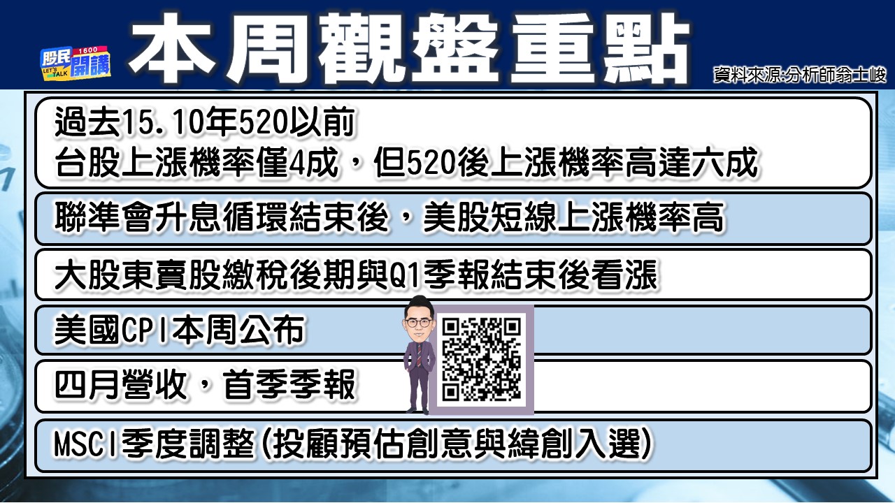 [股民開講]20230508-翁-02-本周觀盤.
