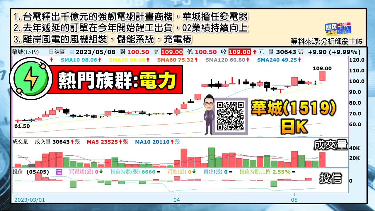 [股民開講]20230508-翁-03-華城