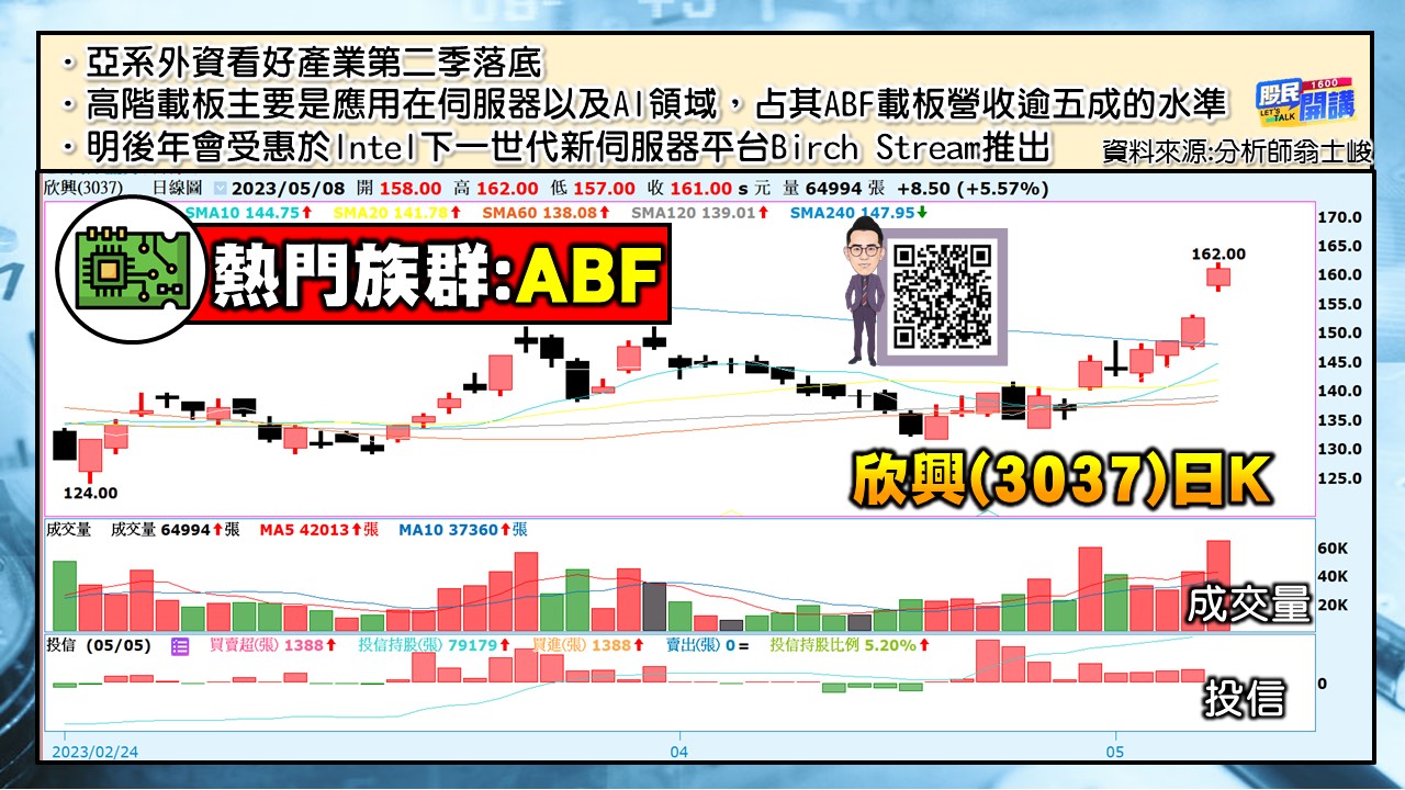 [股民開講]20230508-翁-04-欣興