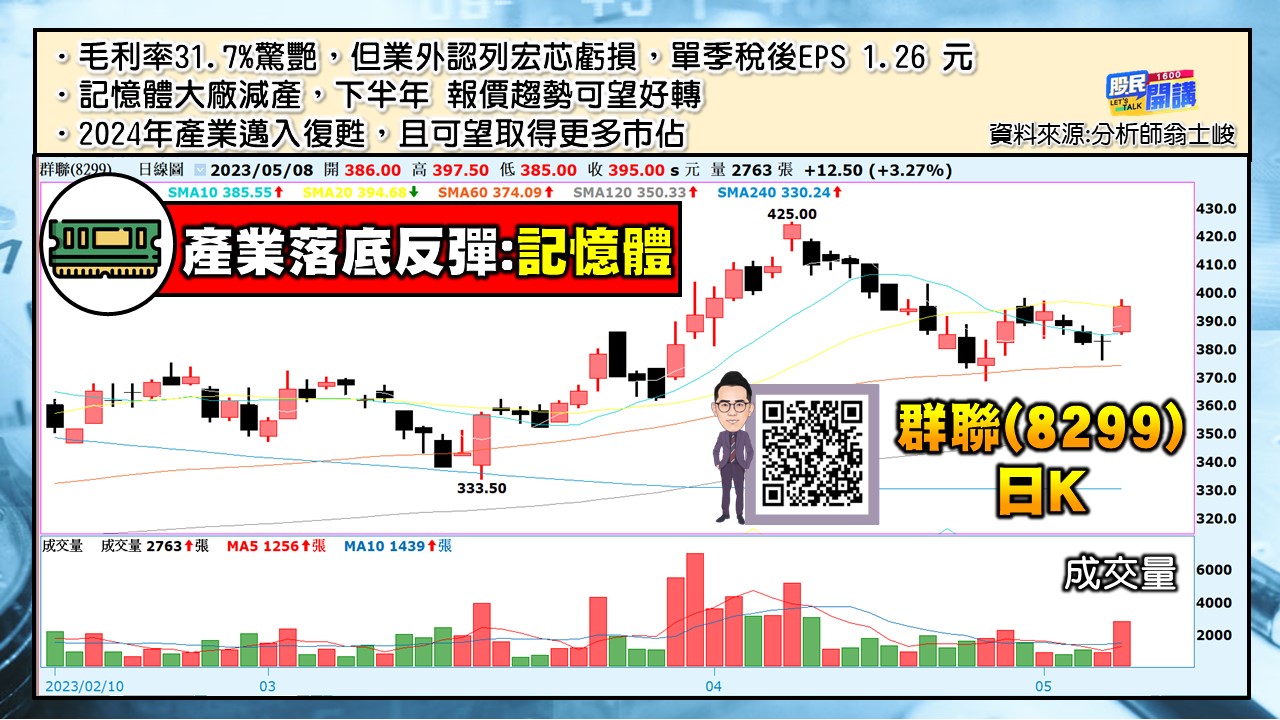 [股民開講]20230508-翁-05-群聯