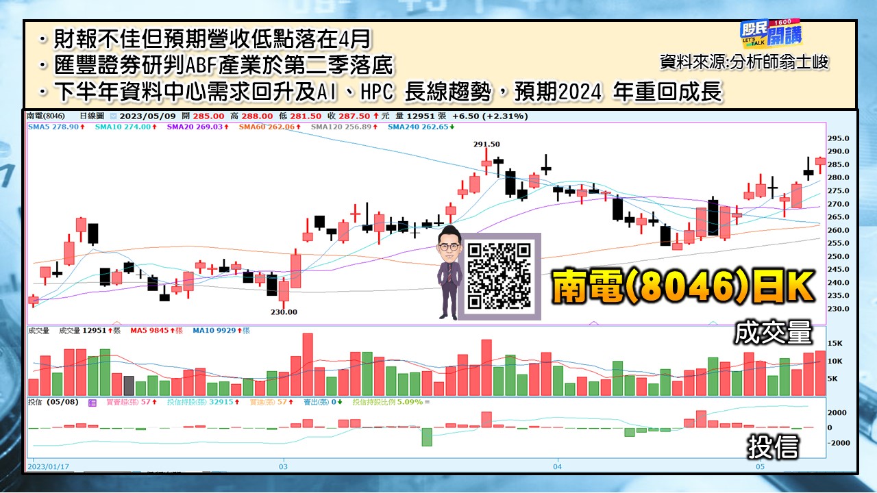 [股民開講]20230509-翁-04-南電