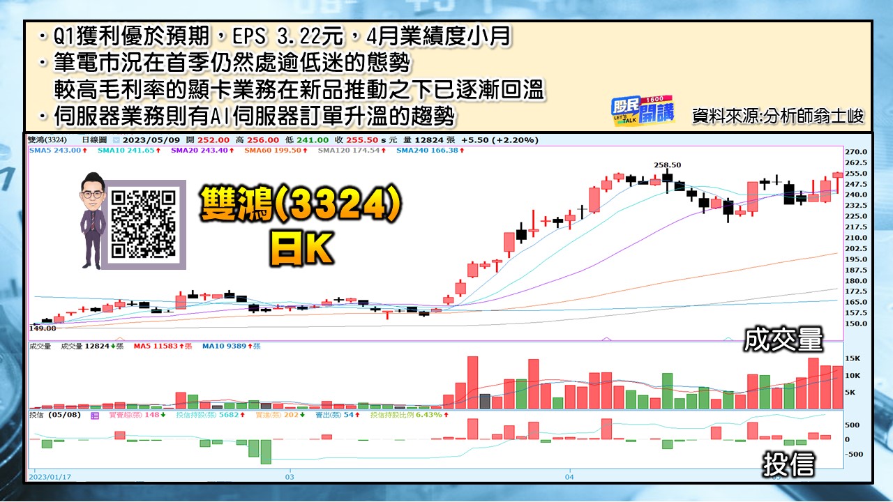 [股民開講]20230509-翁-05-雙鴻