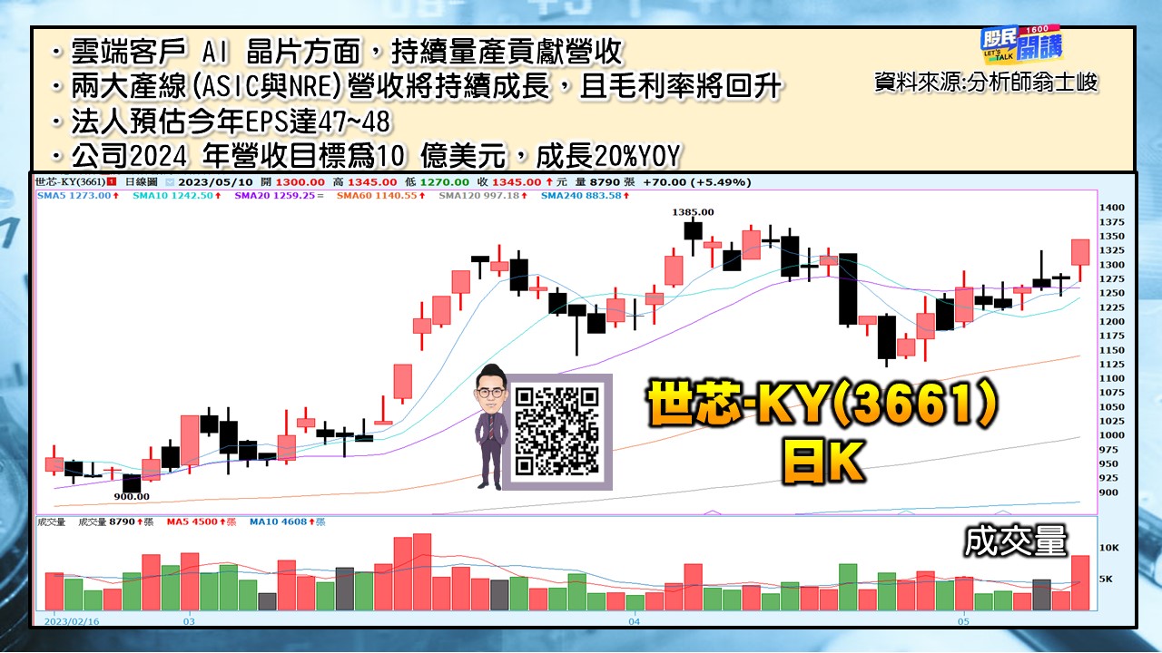 [股民開講]20230510-翁-03-世芯