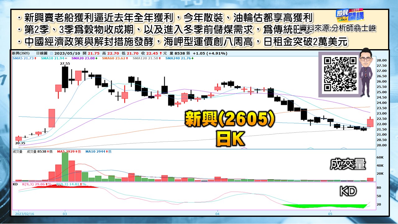 [股民開講]20230510-翁-05-新興