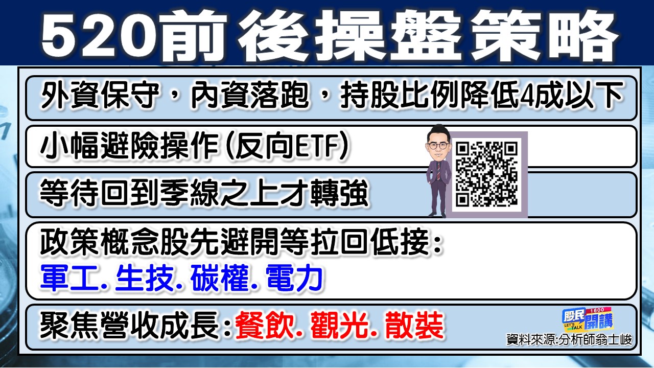 [股民開講]20230511-翁-03-操盤策略