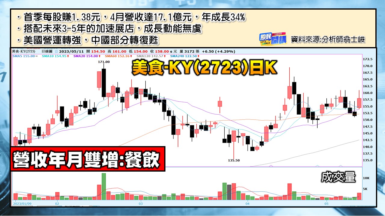 [股民開講]20230511-翁-05-美食-KY