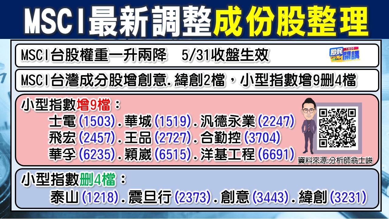 [股民開講]20230512-翁-02-成份股整理