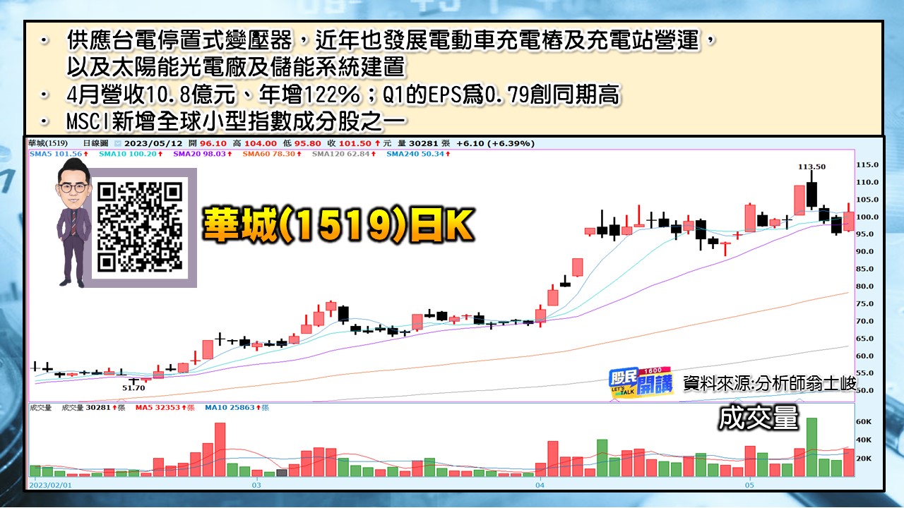 [股民開講]20230512-翁-04-華城