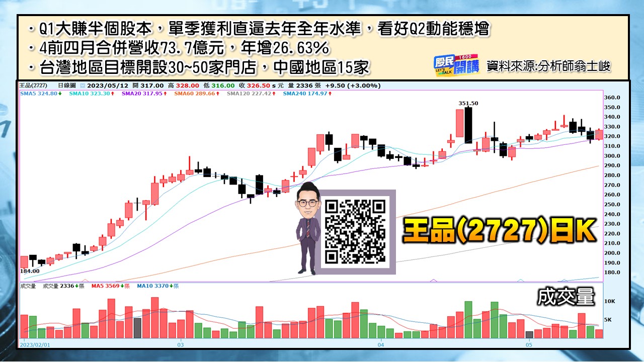 [股民開講]20230512-翁-05-王品