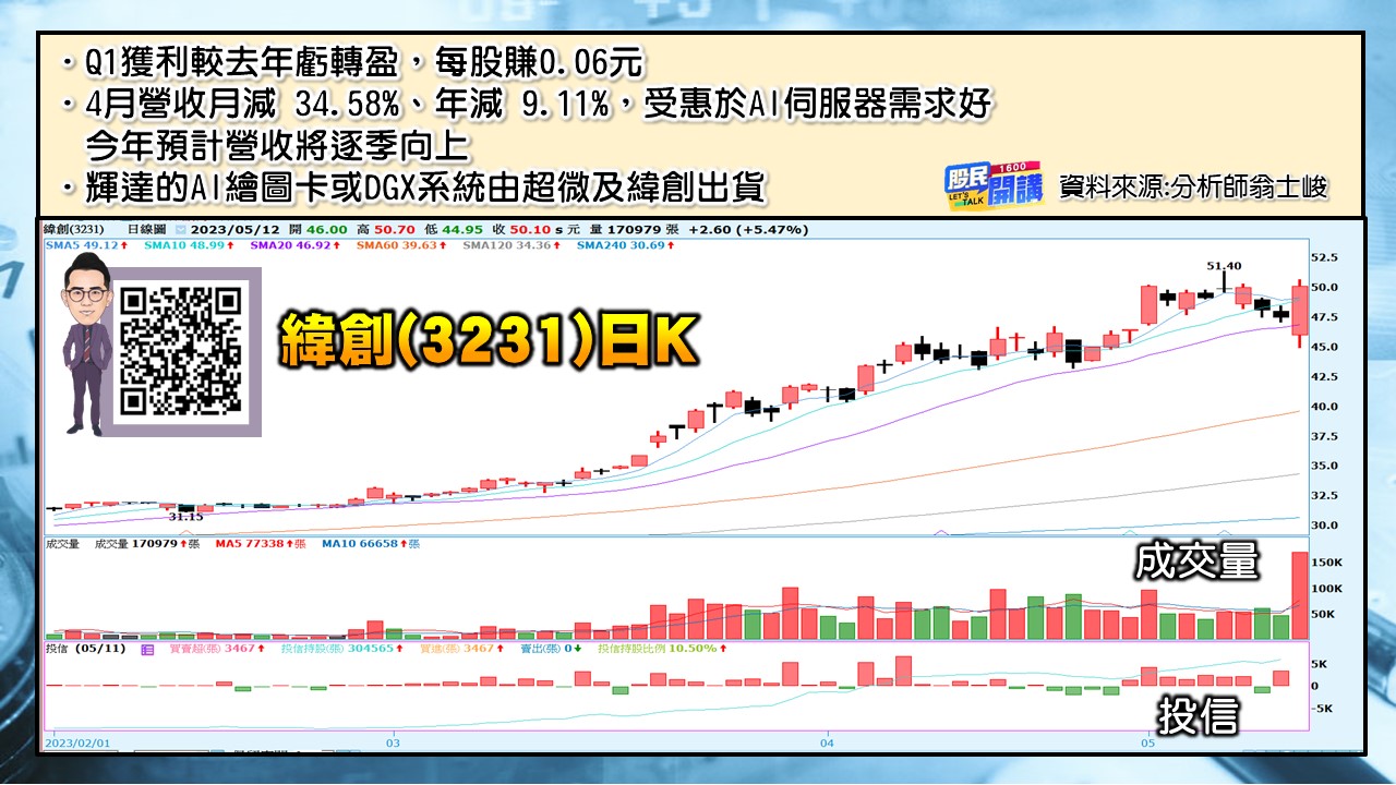 [股民開講]20230512-翁-07-緯創