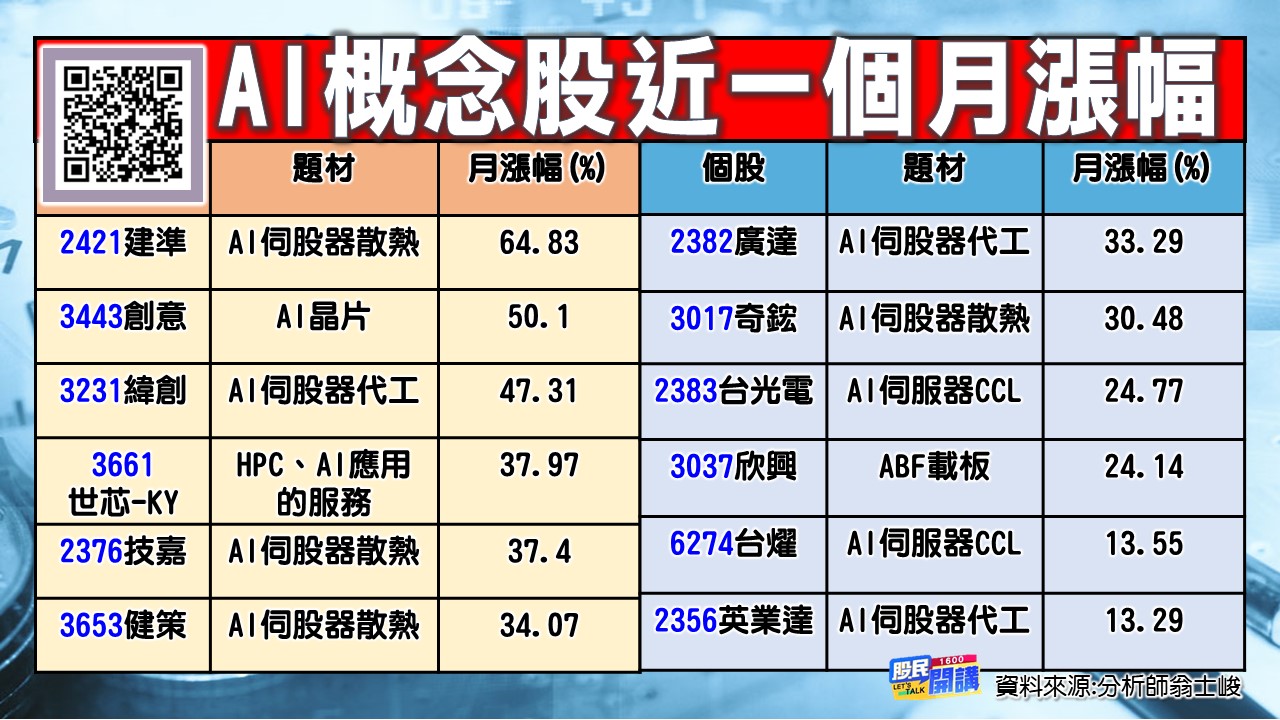 [股民開講]20230529-翁-03-AI概念股