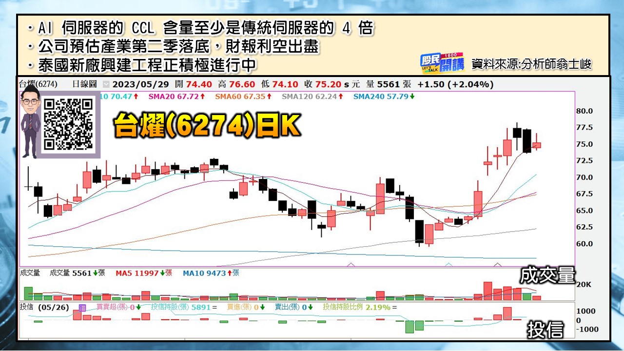 [股民開講]20230529-翁-04-台燿