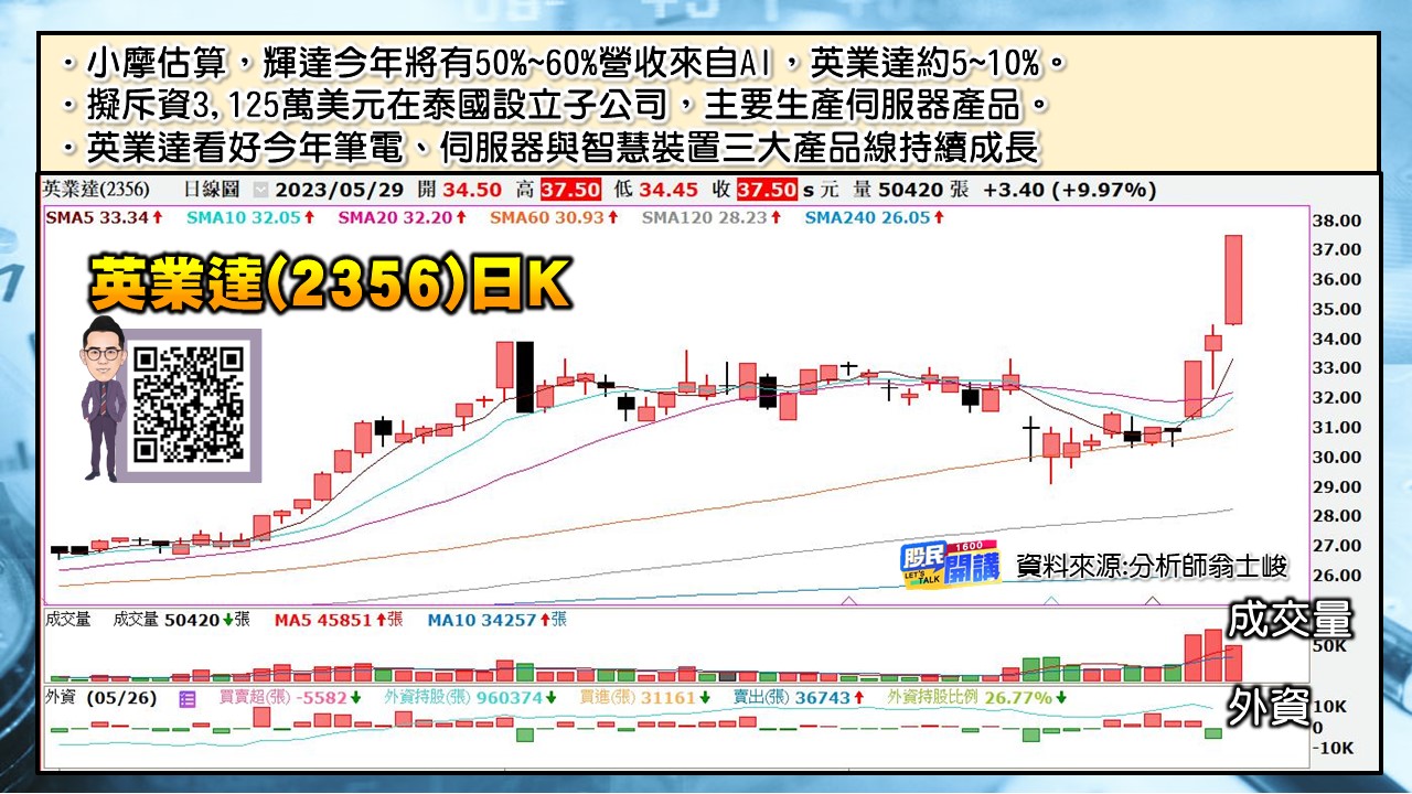 [股民開講]20230529-翁-05-英業達