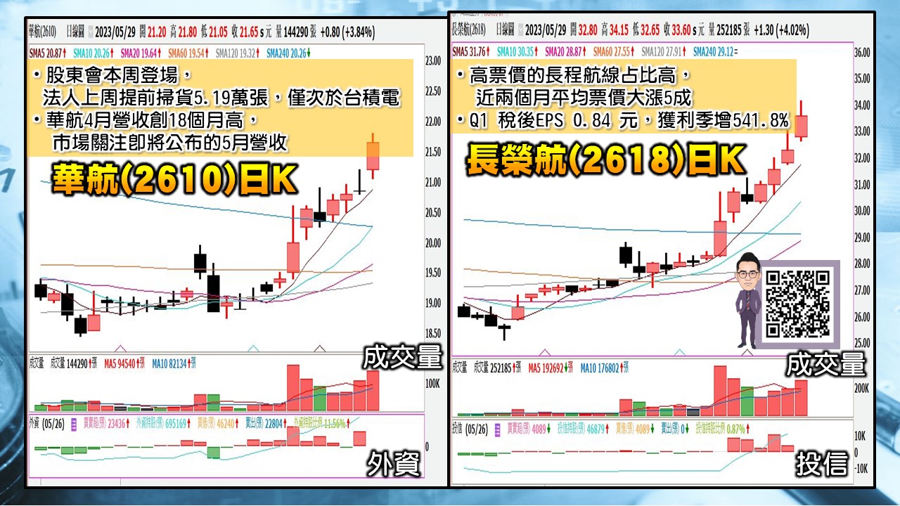 [股民開講]20230529-翁-06-航空