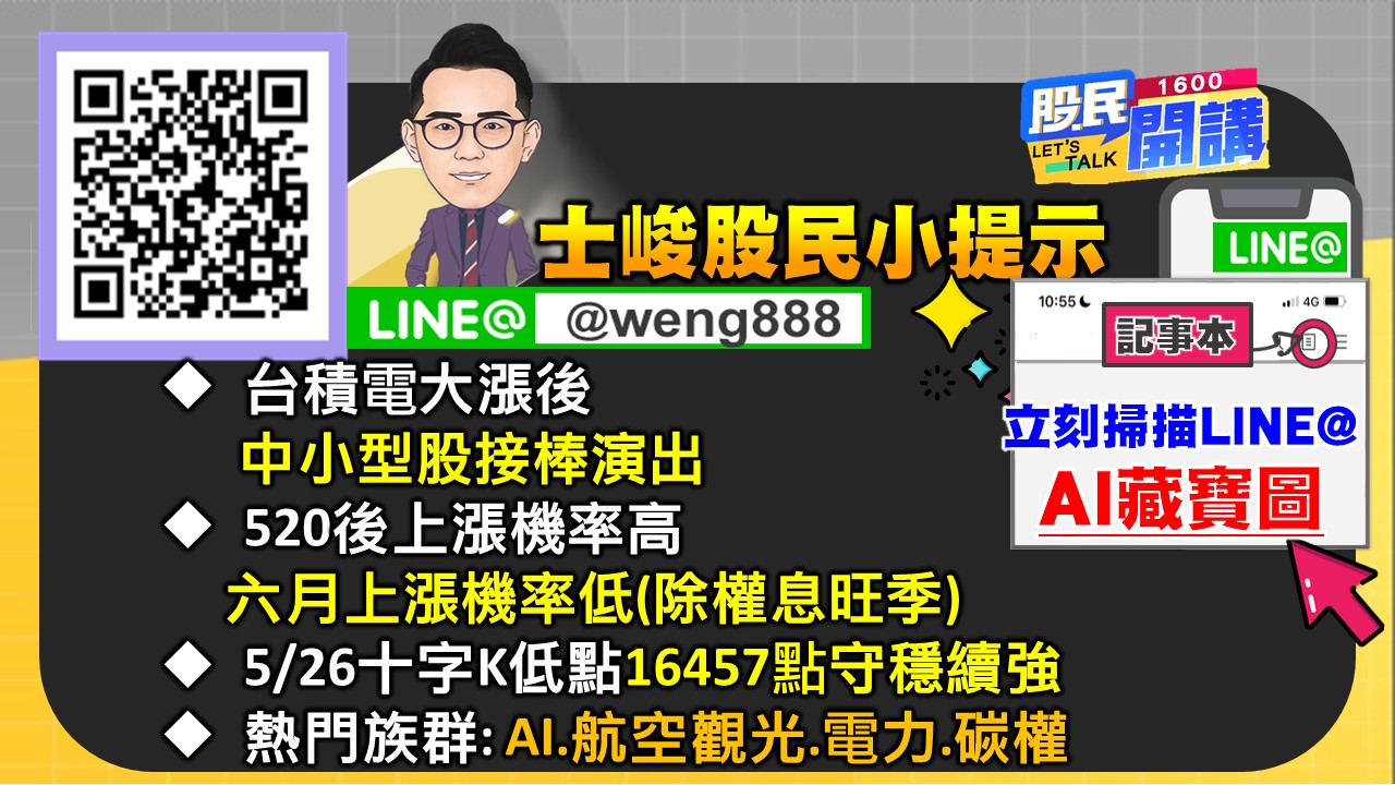 [股民開講]20230529-翁-07-股民小提示