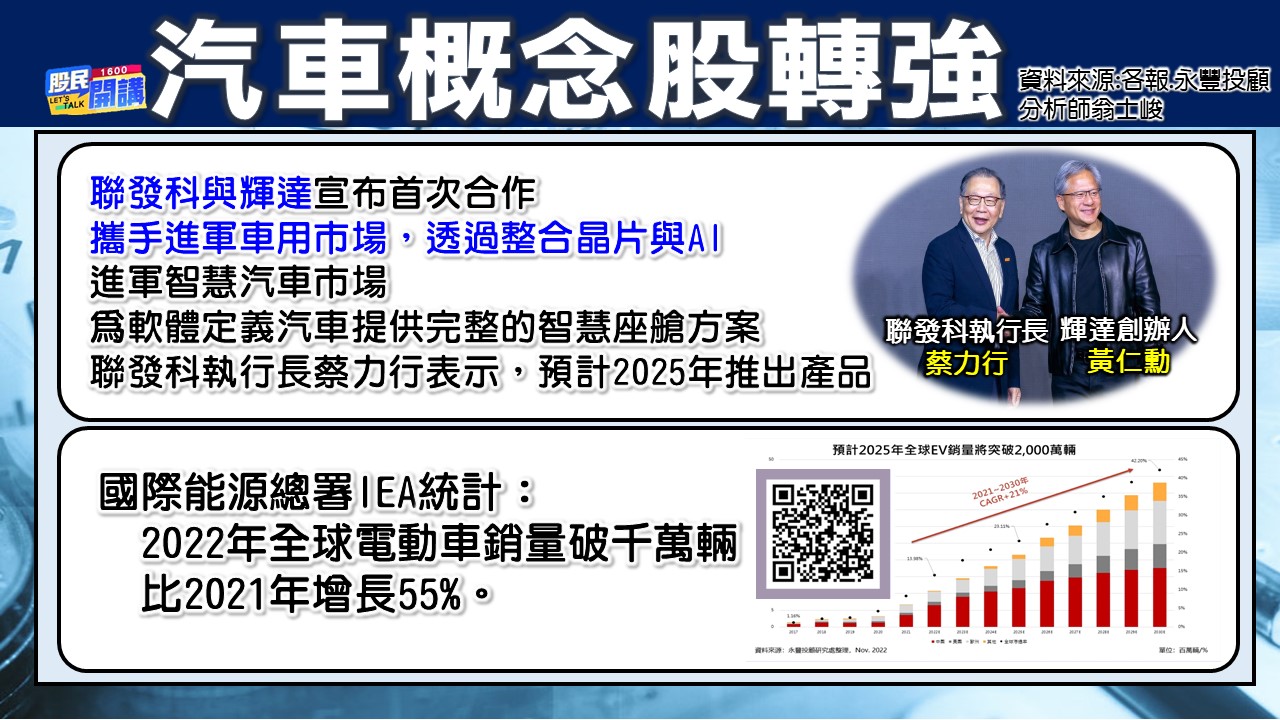 [股民開講]20230530-翁-02-汽車概念股
