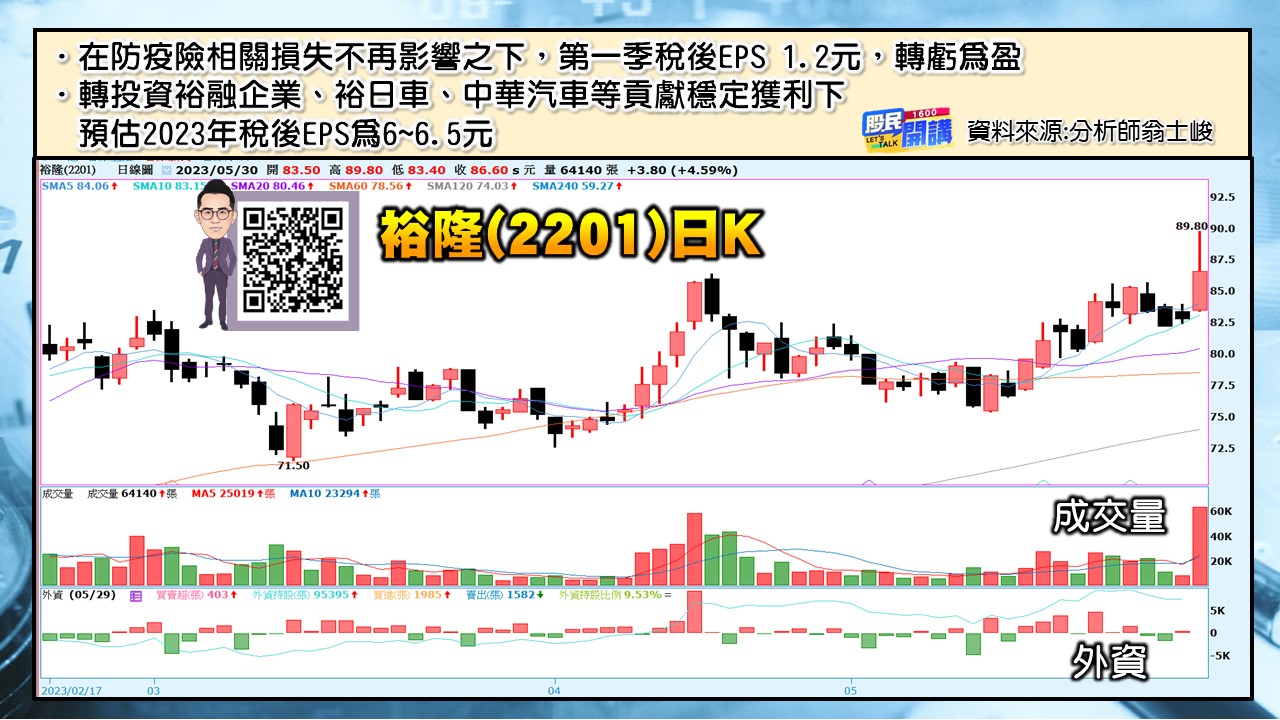 [股民開講]20230530-翁-03-裕隆