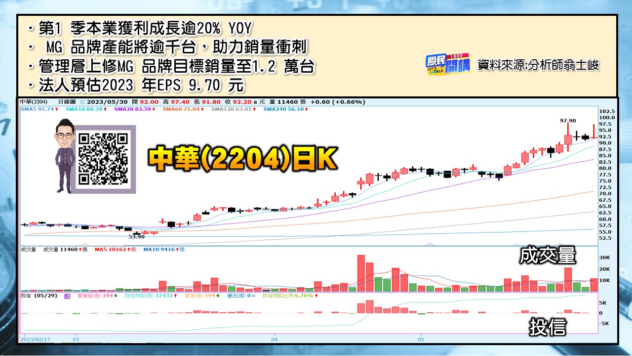 [股民開講]20230530-翁-04-中華