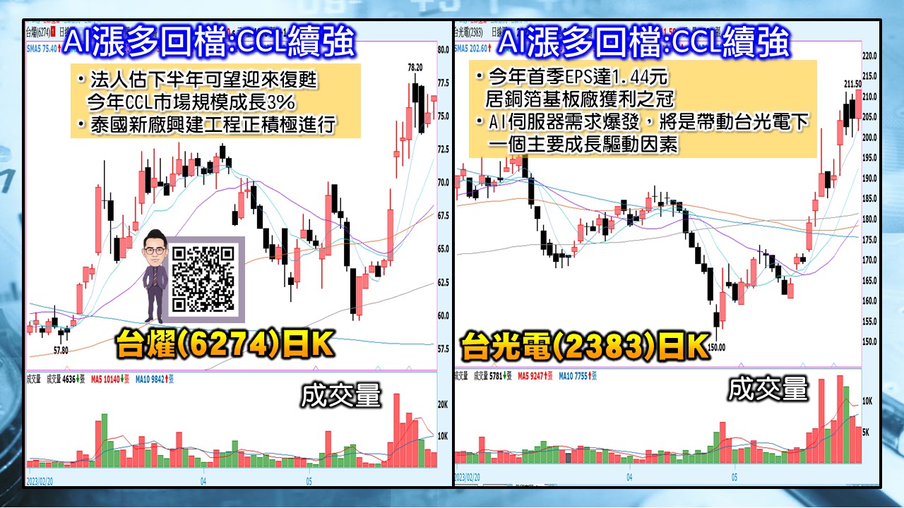 [股民開講]20230530-翁-05-CCL續強