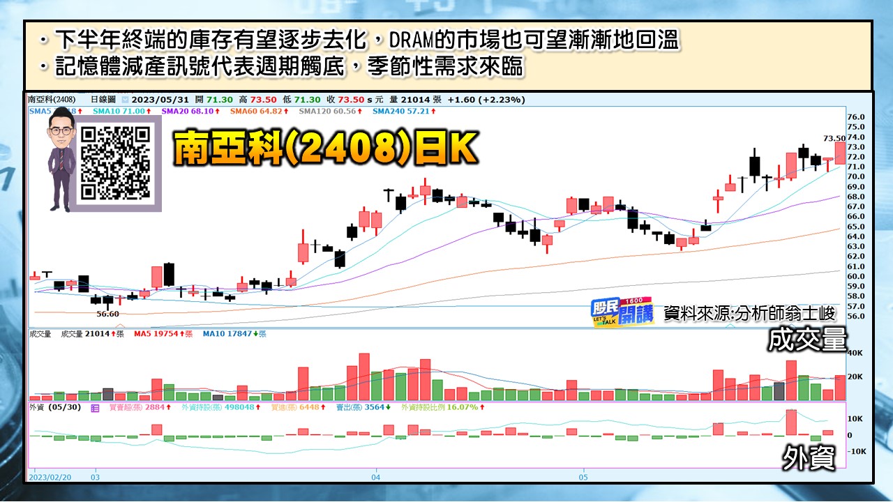 [股民開講]20230531-翁-04-南亞科