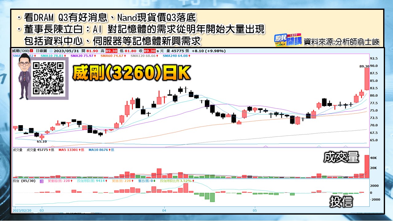 [股民開講]20230531-翁-05-威剛